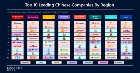 what big companies are owned by china